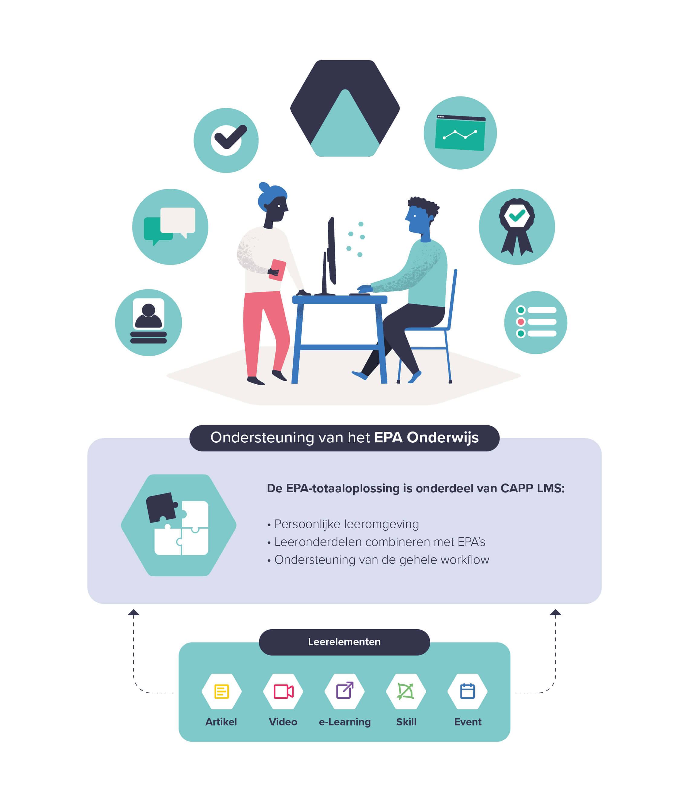 Infographic EPA-onderwijs