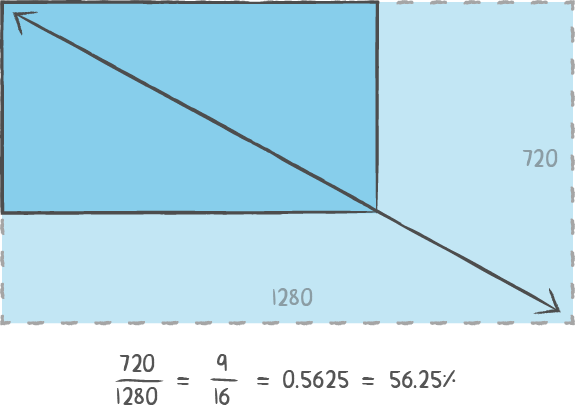 Aspect Ratio