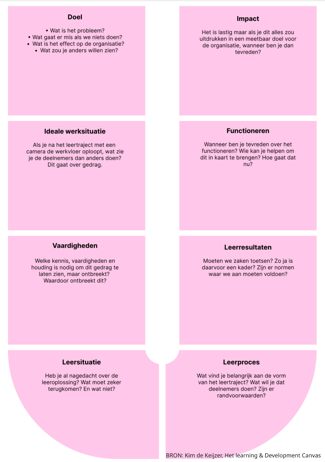 U-analyse model