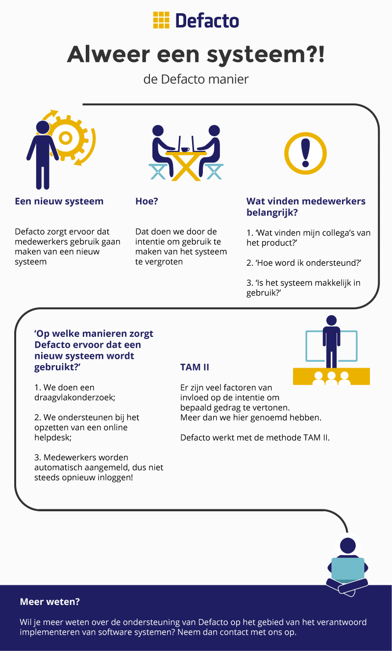 Inwerken nieuw systeem infographic