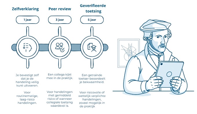 Gemma Frisius campagne